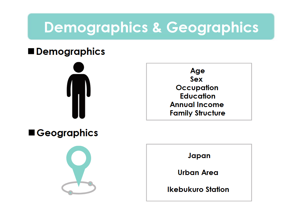 Demographics & Geographics