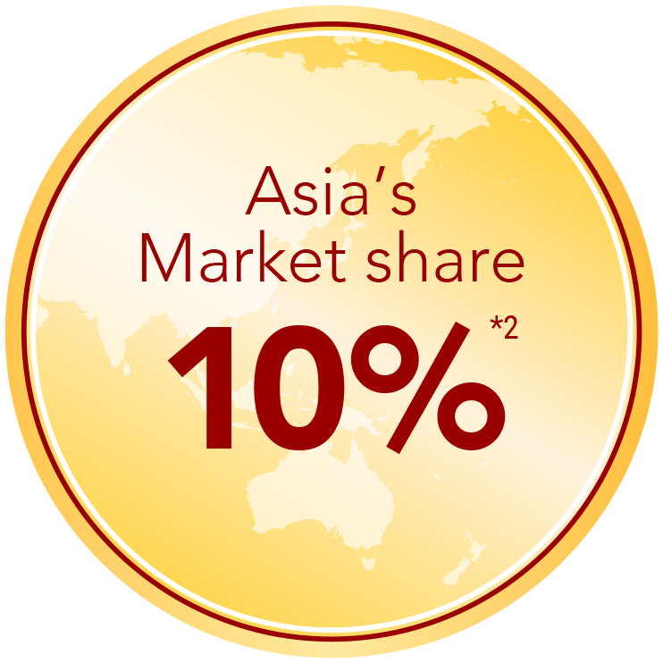Asia’ s Market share: 10%