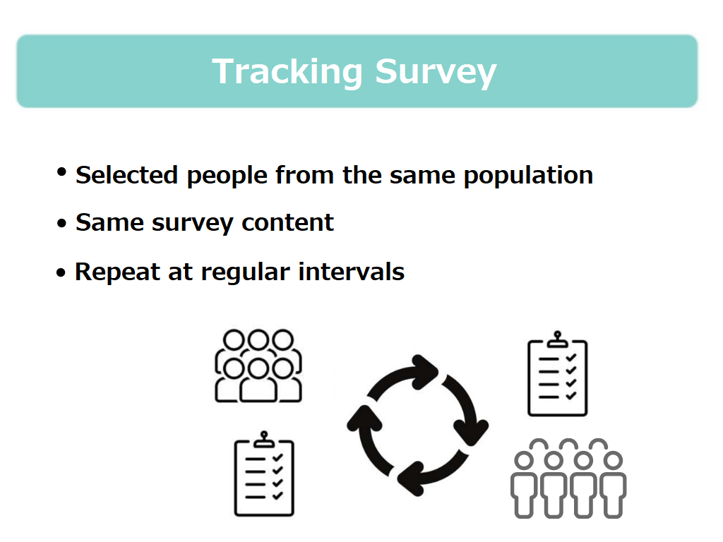 What is tracking survey