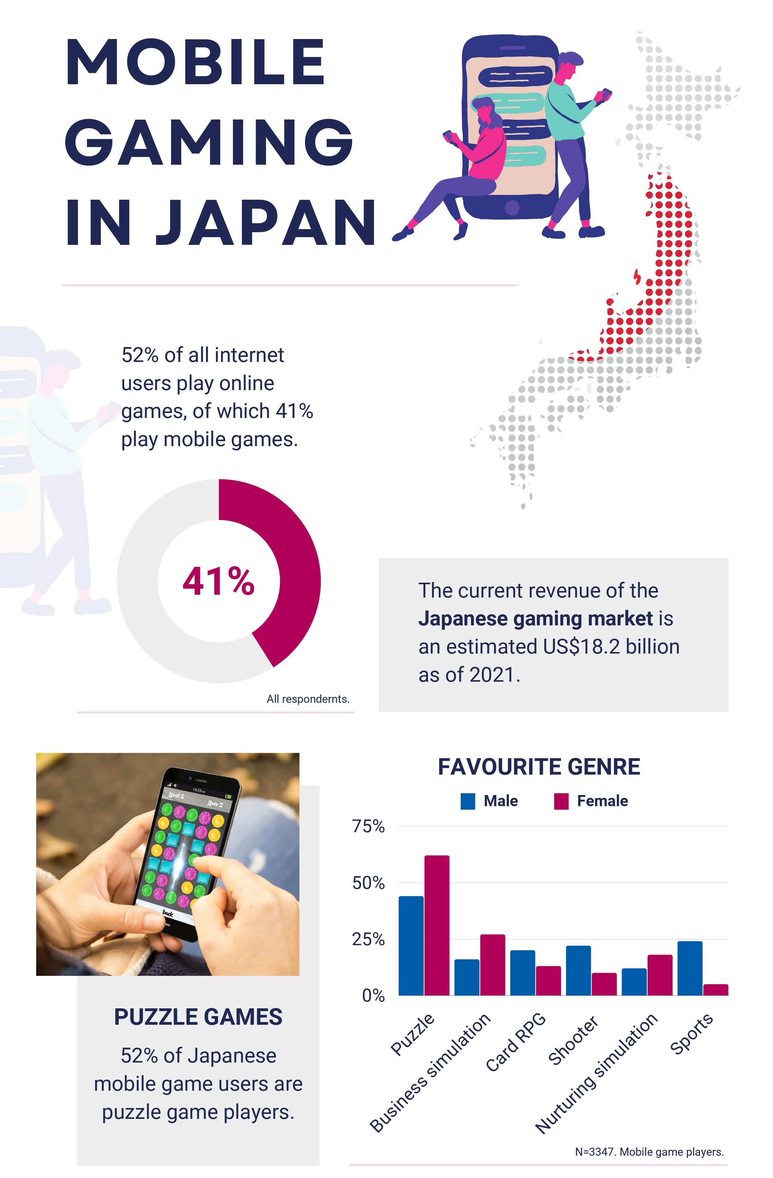 Japanese smartphone users rank the 10 mobile phone games they play the most  - Japan Today