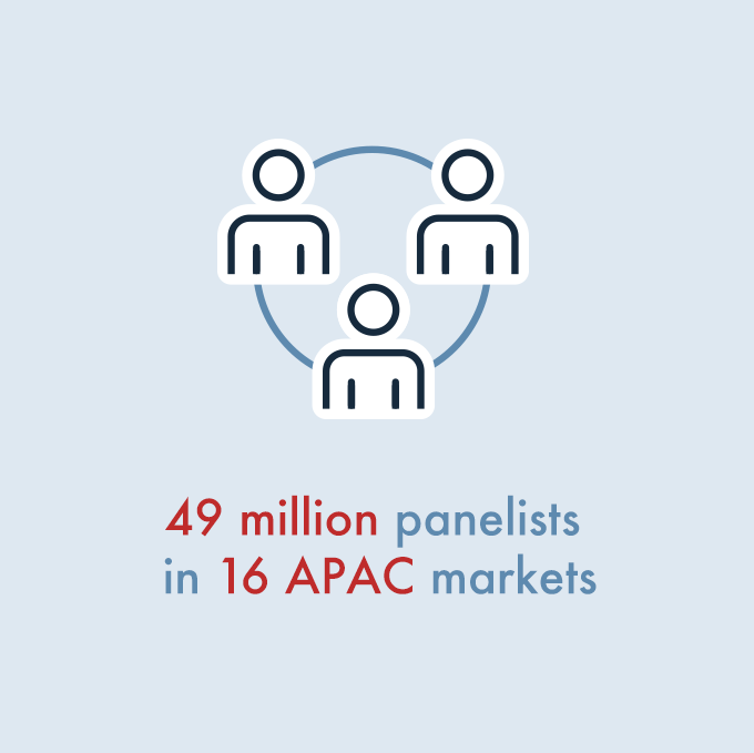 49 million panellists in 16 APAC markets